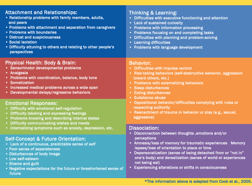 examples-of-trauma-self-love-rainbow